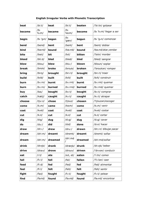 Phonetic Transcriptions To English Plesilopex