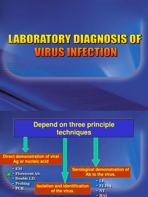 Laboratory Diagnosis of Viral Infection Ppt | Infection | Public Health