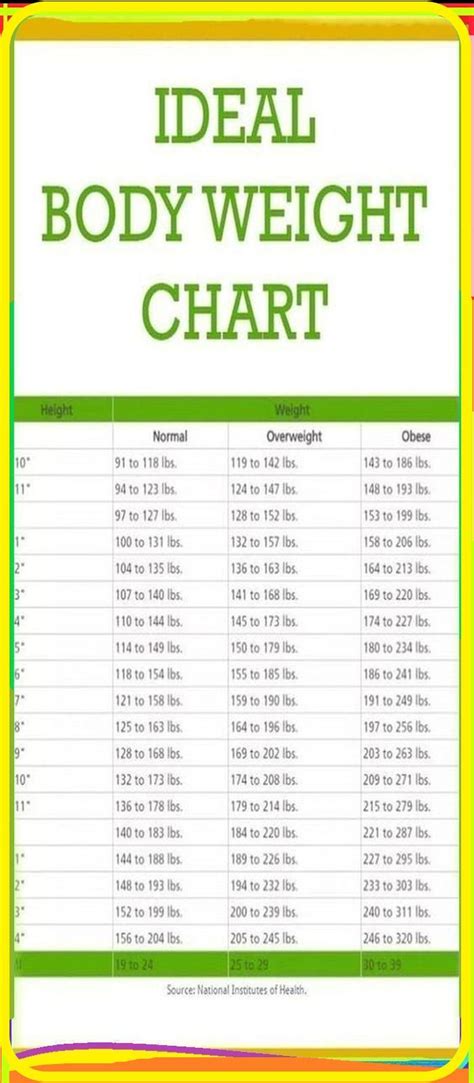 Body Weight Ideal Body Weight Weight Charts For Women Weight Chart My Hot Sex Picture