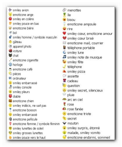 Symbole émoticônes Et Smileys Pour Facebook Symbole Facebook