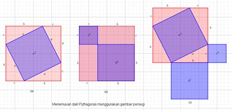 Teorema Pythagoras - Aan Triono