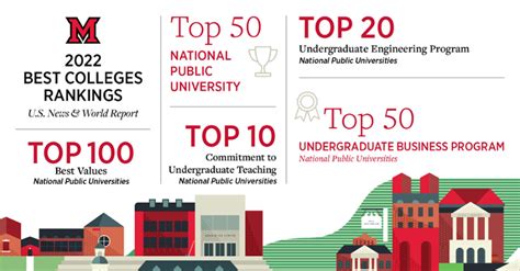 Miamis Top 50 National Ranking Stands Firm In 2022 Us News And World Report Best Colleges