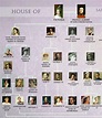 Greek family tree from QV 's | Royal family trees, British royal family ...