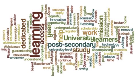 Tool Entry Wordle  Virtual Tool Cupboard  elab