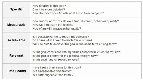 Employee Goal Setting Template Lovely Samples Of Smart Objectives For