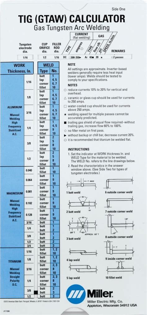 Tig Torch Size Guide