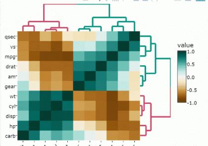 Ggplot How To Cluster A Heatmap Based On Columns Using Ggplot In R Images