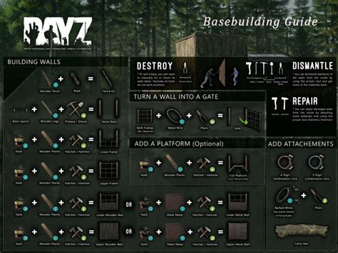 Dayz Base Building Guide All You Need To Know Gamepinch