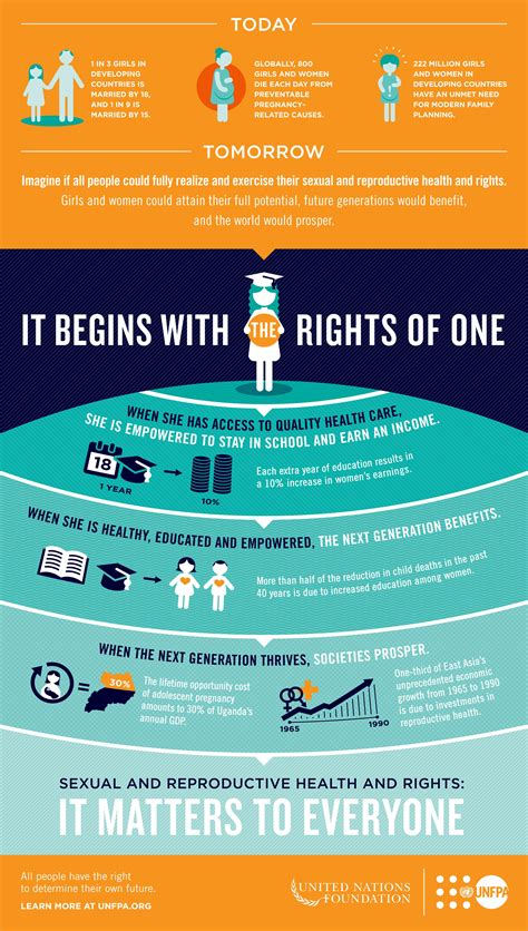 Empowering Women And Girls With The Right To Determine Their