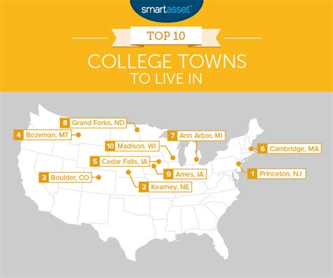 The Best College Towns To Live In 2015 Edition Smartasset Smartasset