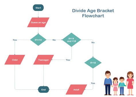 It will cover the history of flowcharts, flowchart symbols, how. 10 Interesting Flowchart Examples for Students
