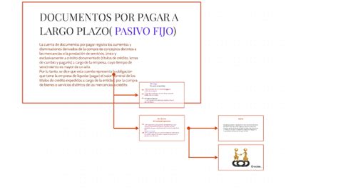 Concepto De Documentos Por Pagar A Largo Plazo En Contabilidad