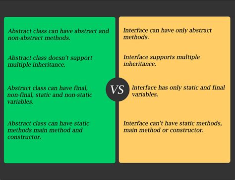 java abstract class interview questions interview tips