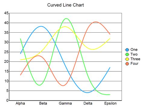 I can't find how to create curved text in word 2010 like you could in previous versions through wordart. CRChart Enterprise Ehanced Charting for Crystal Reports ...