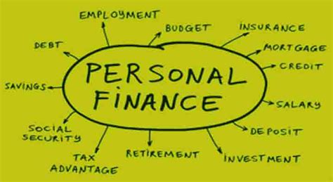 Personal Finance The Complete Guide For Beginners World Fx Online