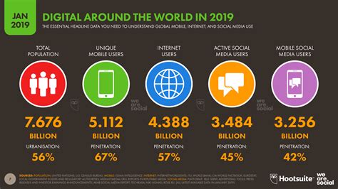 Digital 2019 Global Digital Overview — Datareportal Global Digital