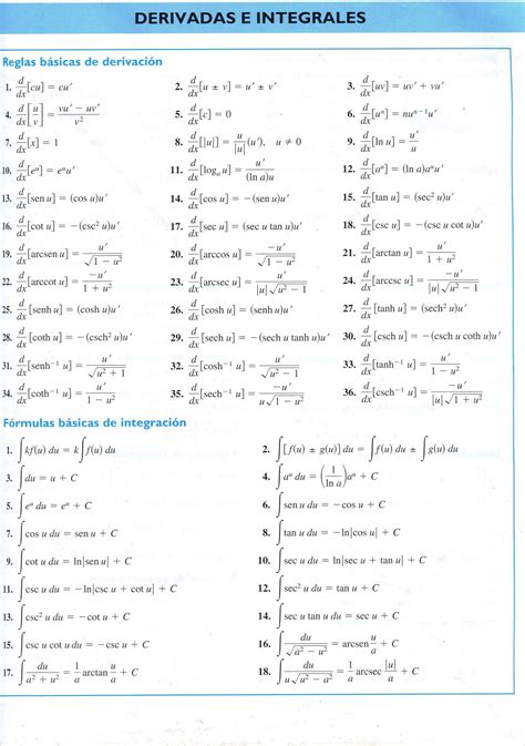 Tabela De Derivadas E Integrais Formulas De Derivadas E Formulas Hot