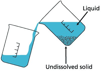 5.) label the things in your drawing. Print Experiment 3- Separation of Components of a Mixture ...