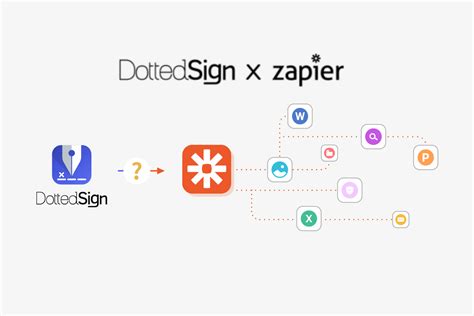Amplify Your Business Workflow With Dottedsign And Zapier The Blog