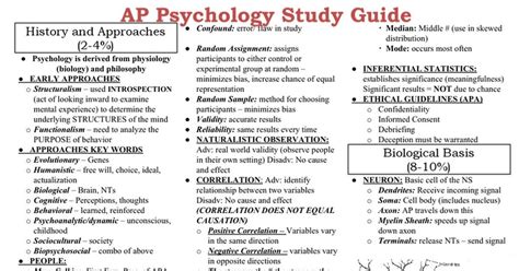 The Best Psych Cram Sheet Apstudents