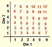 By observing the pattern of events and how often a certain outcome has been seen, mathematicians try to estimate how often they can expect to see a certain outcome in the future. Theoretical vs Empirical Probability - A Plus Topper