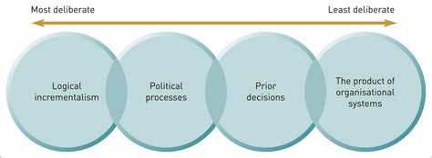 The change style may also vary by staff level or occupational groupings. Kshitij Gautam: Strategy choices and Impacts: Week 30 ...