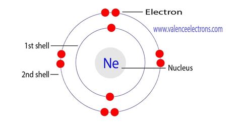 Electron Configuration For Neon Ne Full Explanation