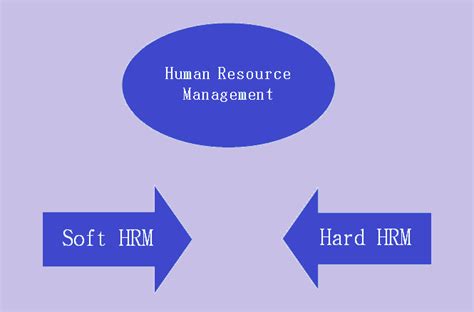 Soft Hrm Vs Hard Hrm Human Resource Management Edupedia