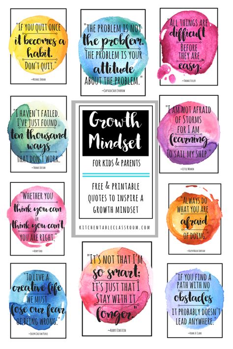 Growth Mindset Quotes for Kids & Parents - The Kitchen Table Classroom