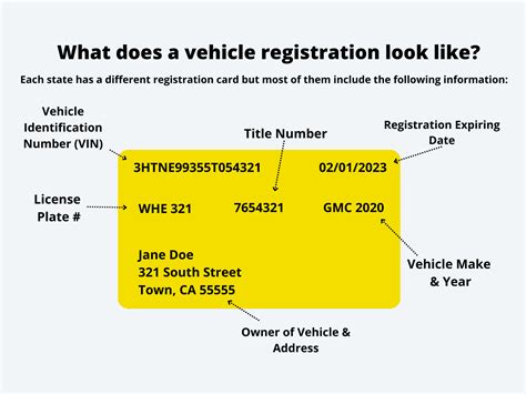 What Does A Car Registration Look Like Wheels For Wishes