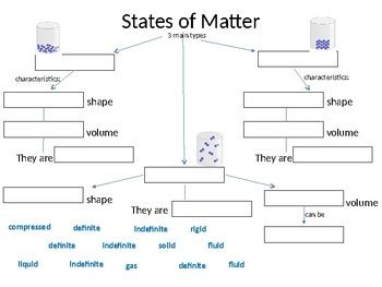 Matter Concept Maps By Kathy Sci Tpt