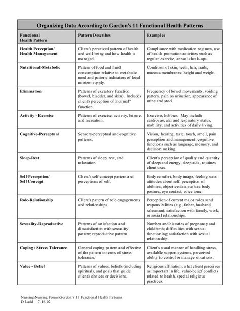 Gordons 11 Functional Health Patterns Artofit