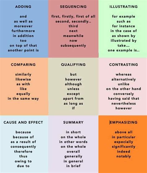 Transition Linking Words And Phrases In English Are Used To Combine