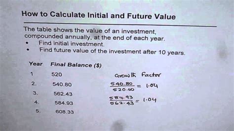 How To Calculate Initial And Future Value In Compound Interest Problems