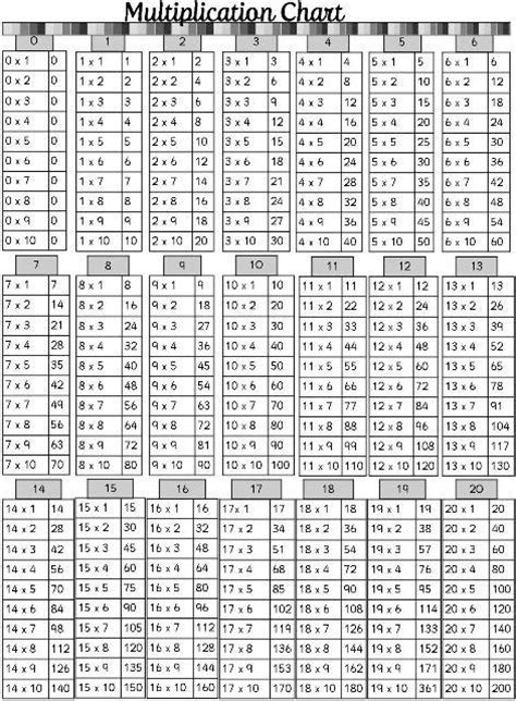 Printable Multiplication Table 1 20 Pdf