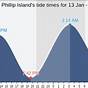 Fripp Island Tide Chart