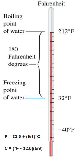 What Is Fahrenheit Scale Fahrenheit Temperature Definition