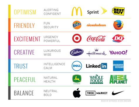 How To Use The Psychology Of Colour For Brand Success Color