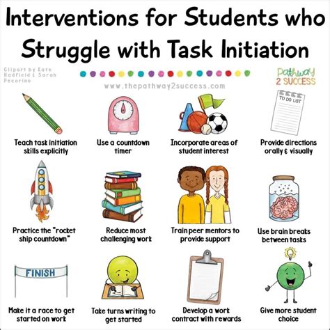 Interventions For Executive Functioning Challenges Task Initiation