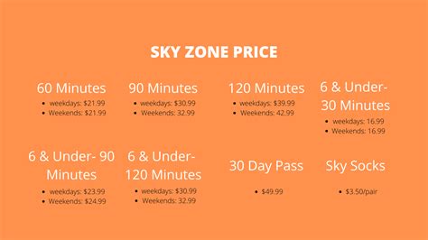 Sky Zone Prices How Can You Get It