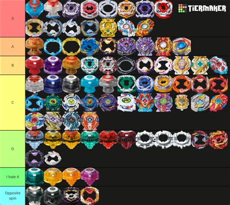 Beyblade Burst Sparking Parts Tier List Community Rankings Tiermaker