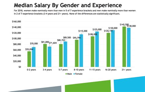 Median Ux Salary 95k And More From The Uxpa Salary Survey Ux Booth
