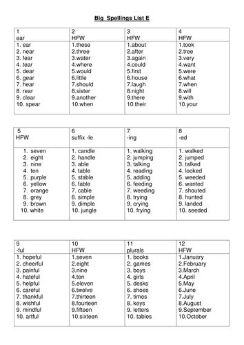 Big Spellings Spelling Lists Ks2 Whole School Teaching Resources
