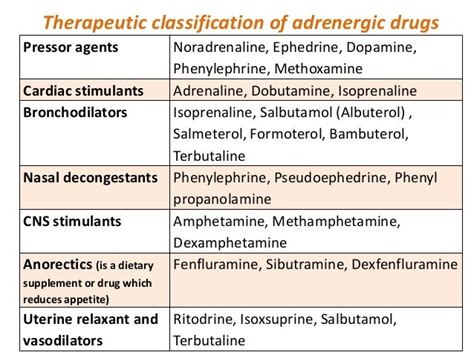 Adrenergic Drugs