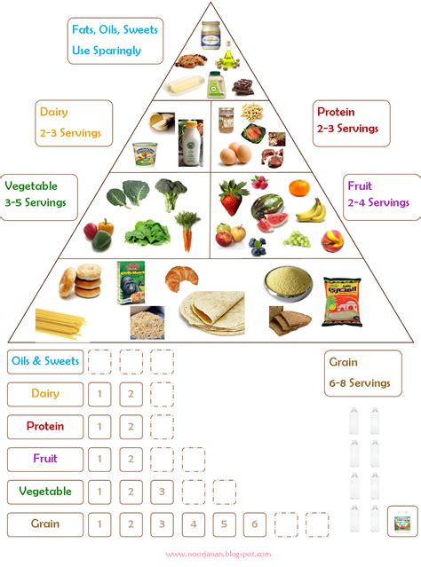 Noor Janan Homeschool Food Chart Food Pyramid Kids Food Charts