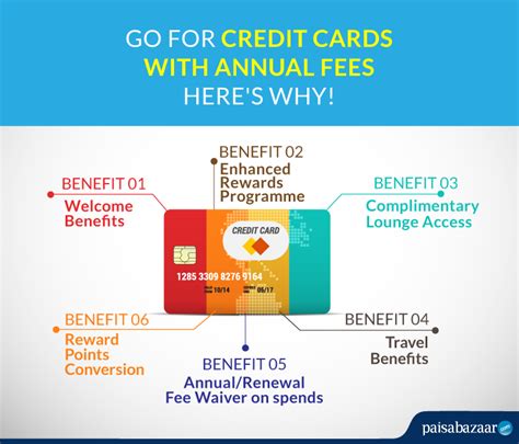 Check spelling or type a new query. Credit Card Annual Fee - Is it Worth the Amount You Pay ...