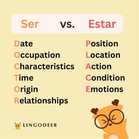 Ser Vs Estar Learn The 2 Spanish To Be Words Easily