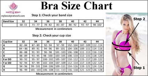 Bra Size Chart How To Find Your Bra Size Bra Size Charts Bra