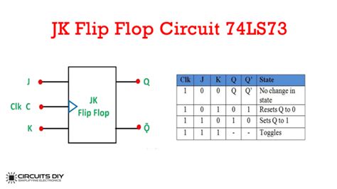 Jk Flip Flop Circuit Using 74ls73 Truth Table