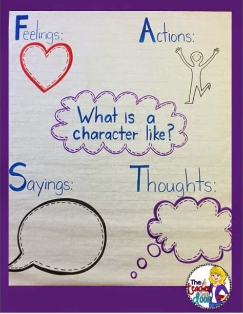 Fast Anchor Chart Smiles And Sunshine Character Trait